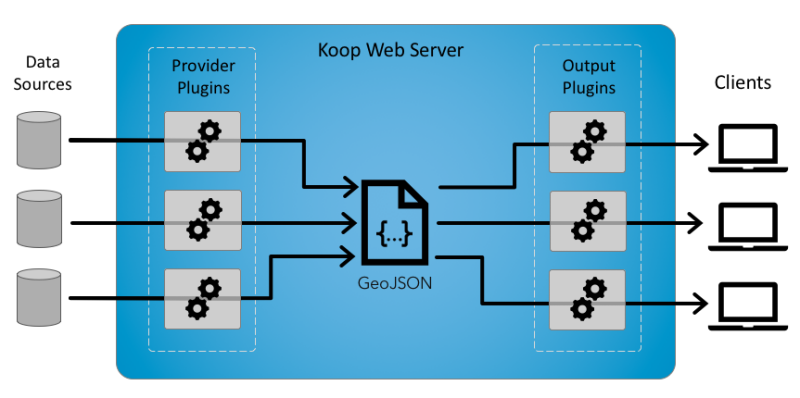 koop overview